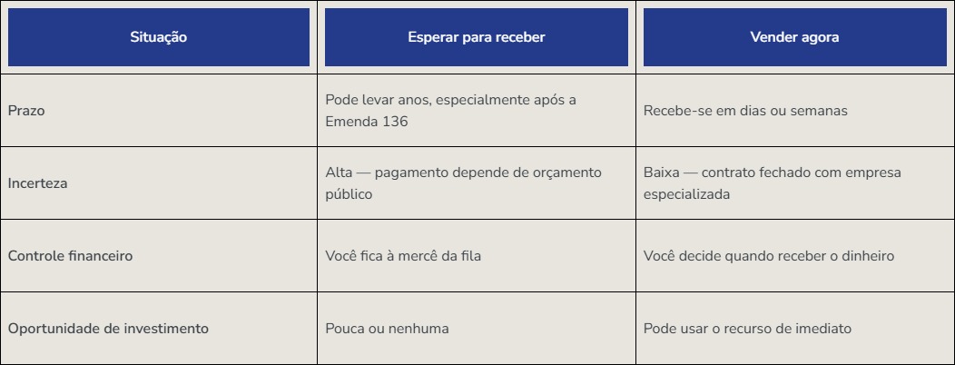 o-que-e-melhor-esperar-ou-vender-seu-precatorio-do-amapa-mv-prec-blog